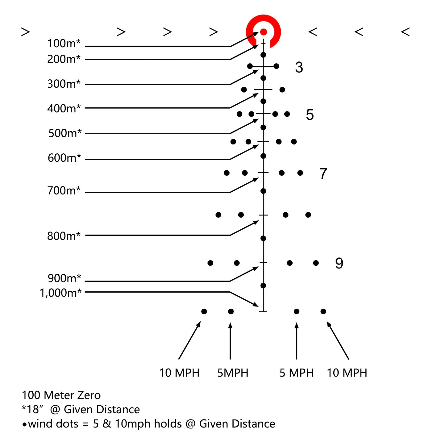 Rifle Scopes Reticle